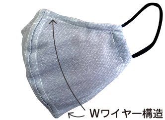 Wワイヤー構造